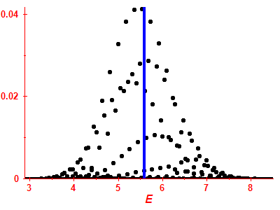 Strength function